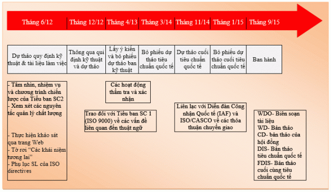so-do-3